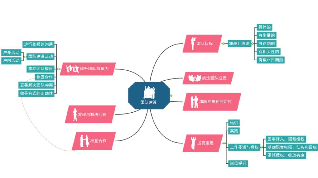 WPS 下载和 WPS 思维导图独立版有什么不同?