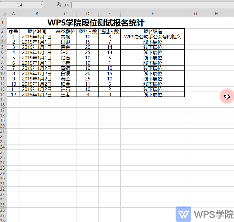 WPS表格新手入门课,一键调整 行高列宽表格大小